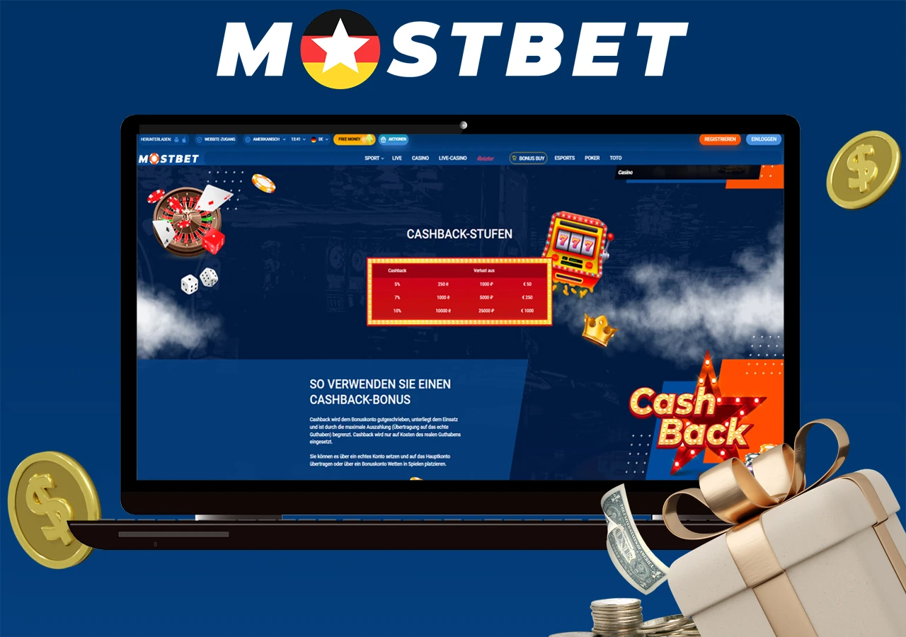 Nutzen aus Verlusten bei Mostbet
